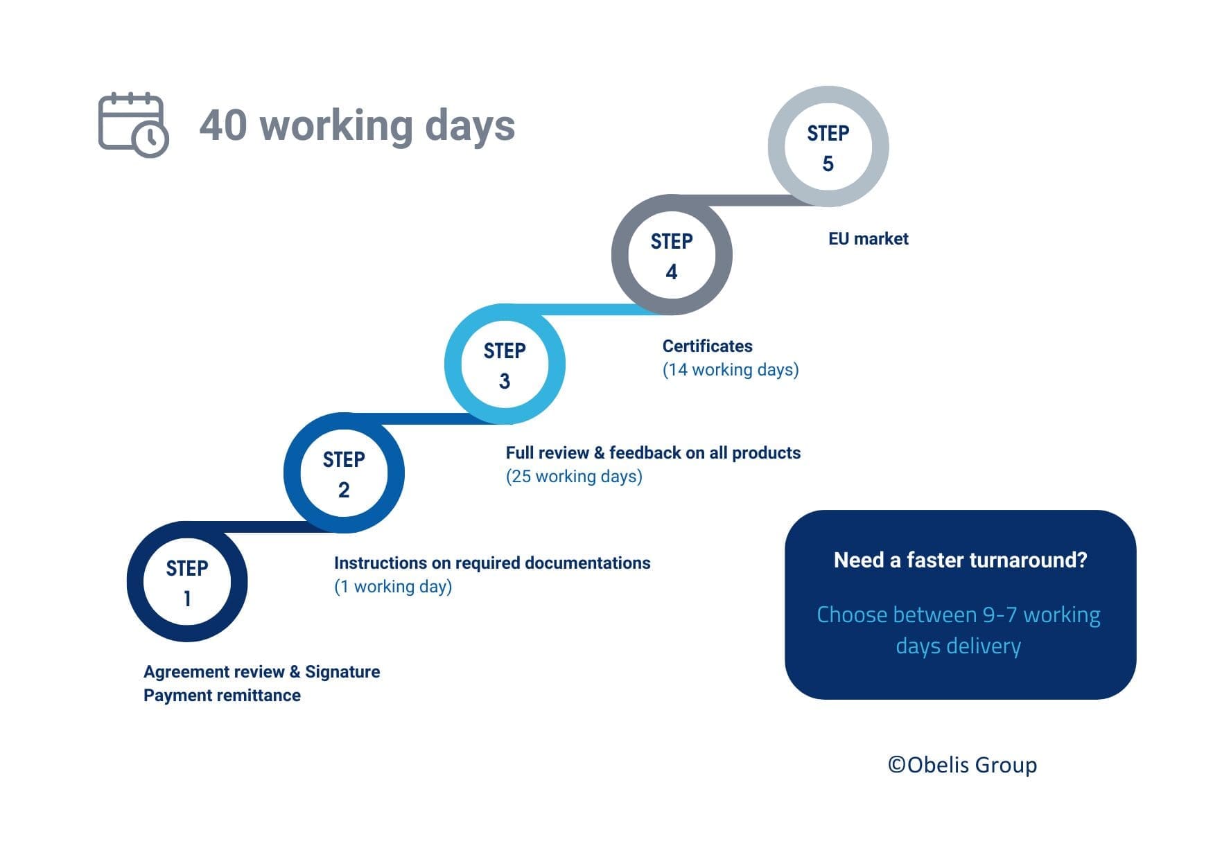 Timeline 3